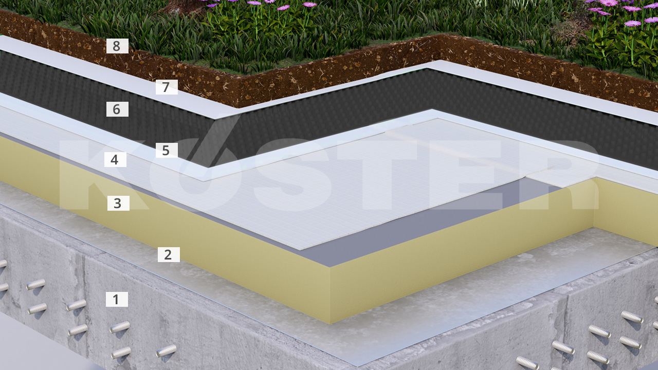Grafični prikaz vgradnje z označenimi komponentami od spodaj navzgor